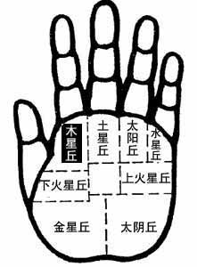 木星丘的手相
