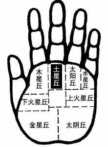 土星丘的手相