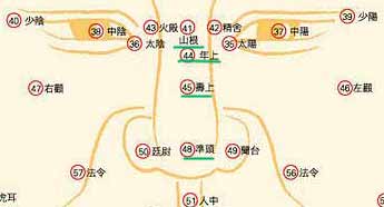 准头、鼻子、鼻翼、鼻梁的面相